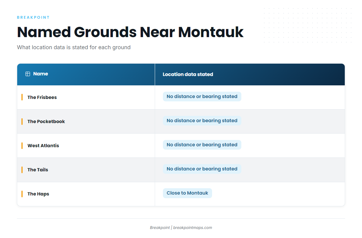 Grounds and structure near Montauk