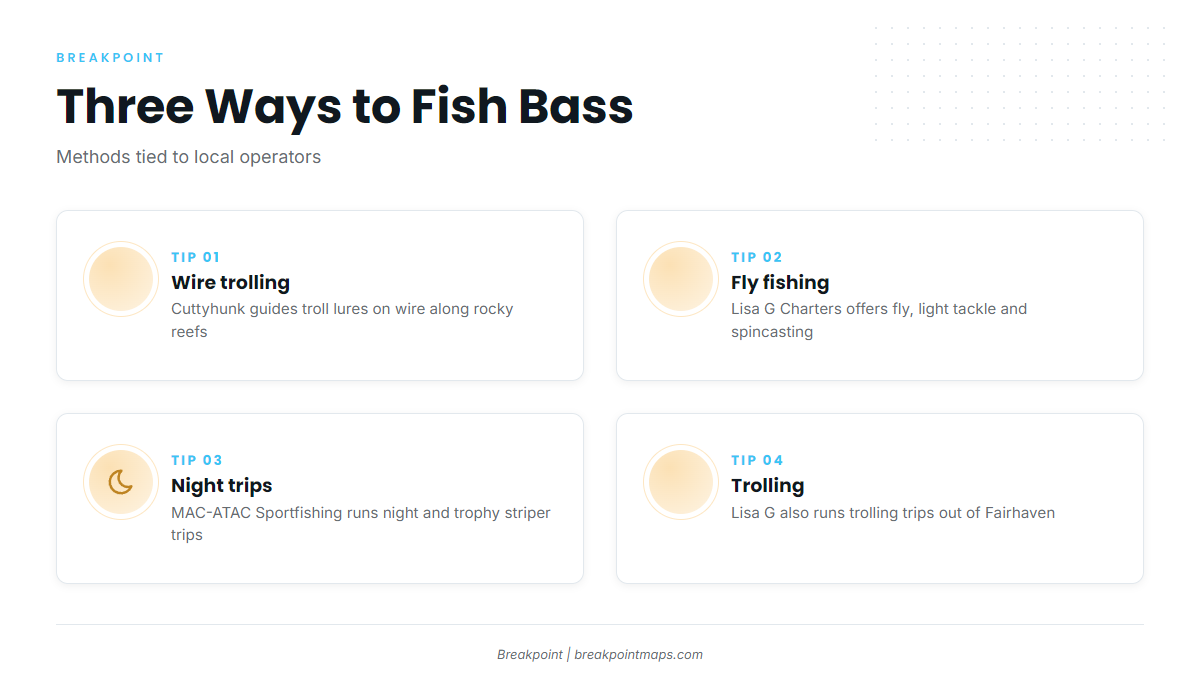 How striped bass are fished here