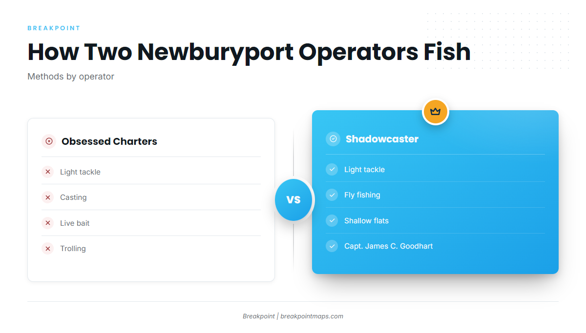 How the Local Fleet Fishes Striped Bass
