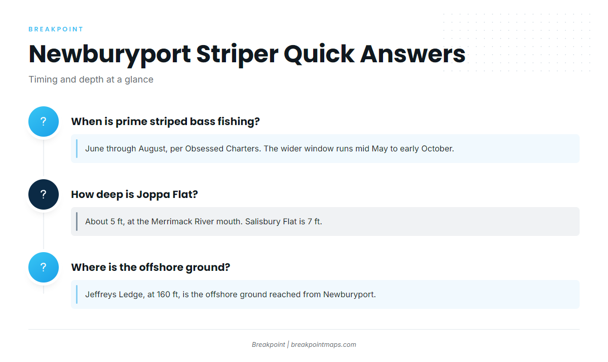 FAQ: Striped Bass Fishing Out of Newburyport