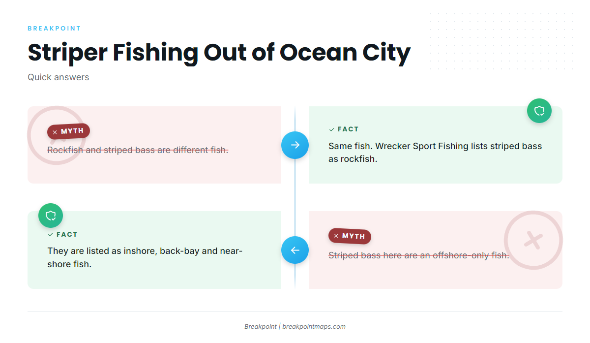 FAQ: striped bass fishing out of Ocean City