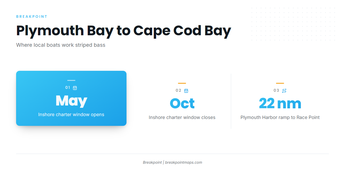 Where Plymouth boats run for striped bass