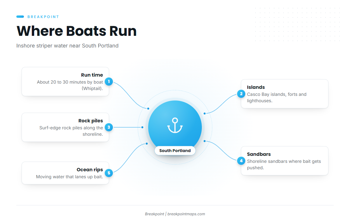 Where boats run from South Portland