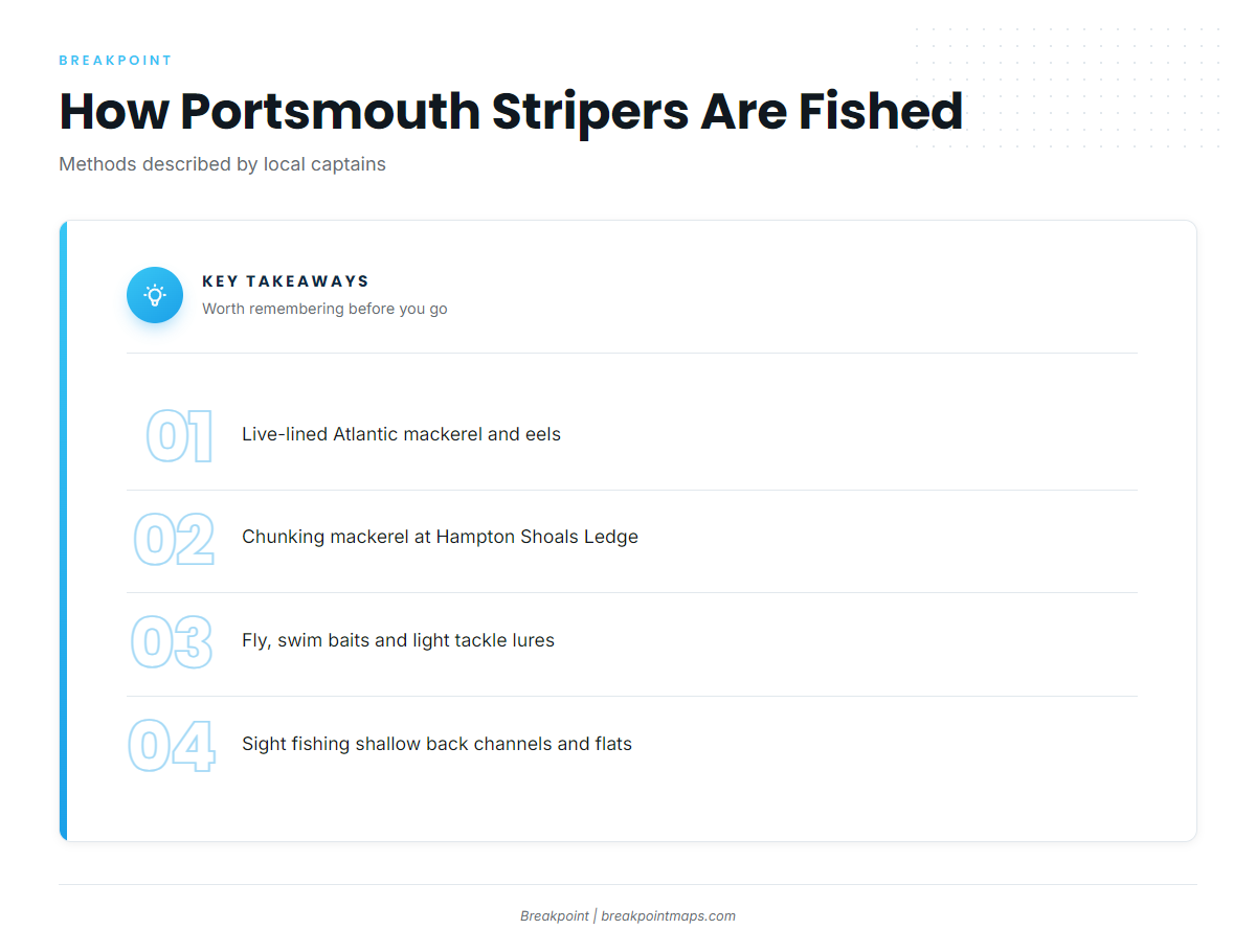 How stripers are fished from Portsmouth
