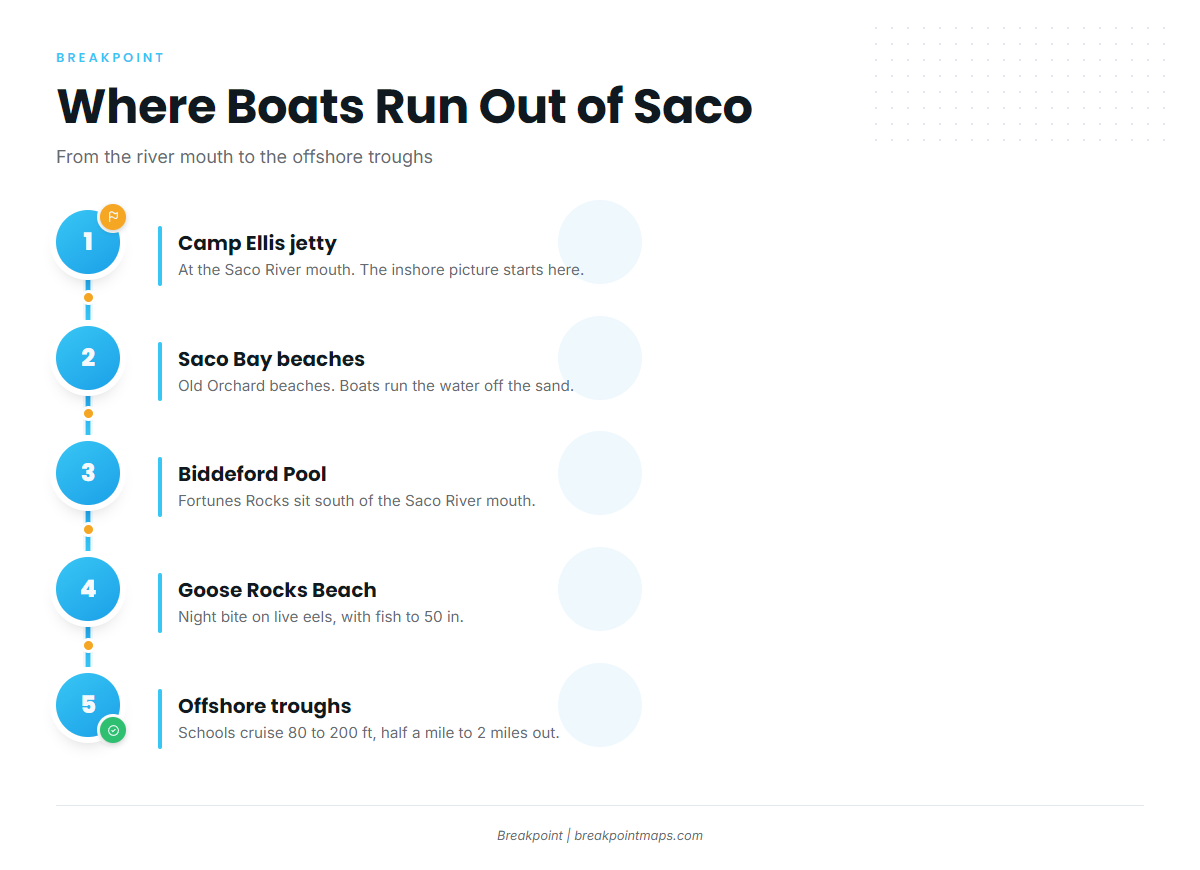 Where boats run from Saco / Biddeford