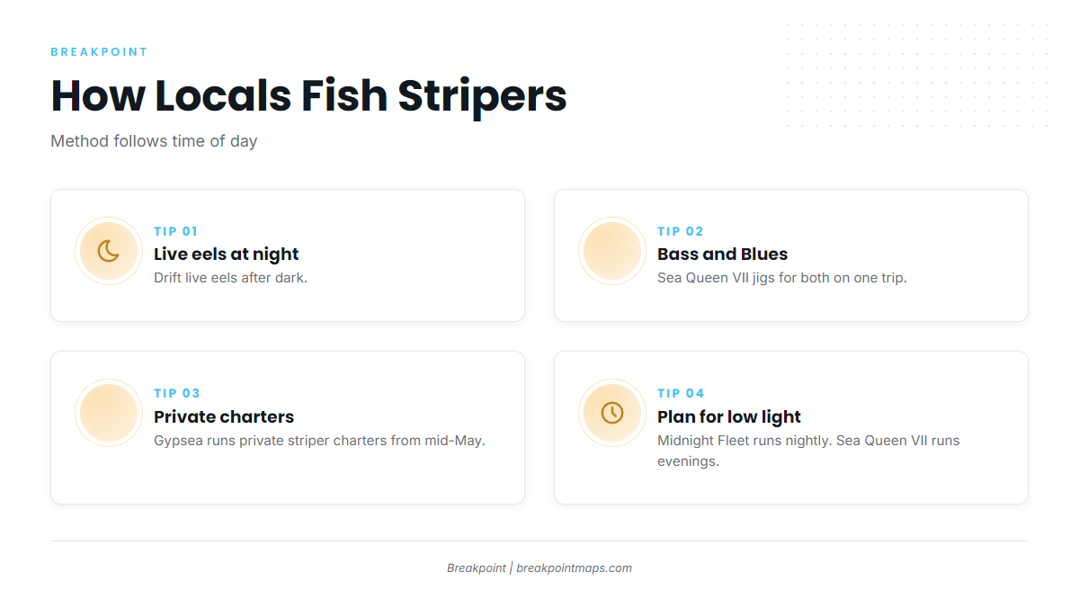 How Stripers Are Fished Locally