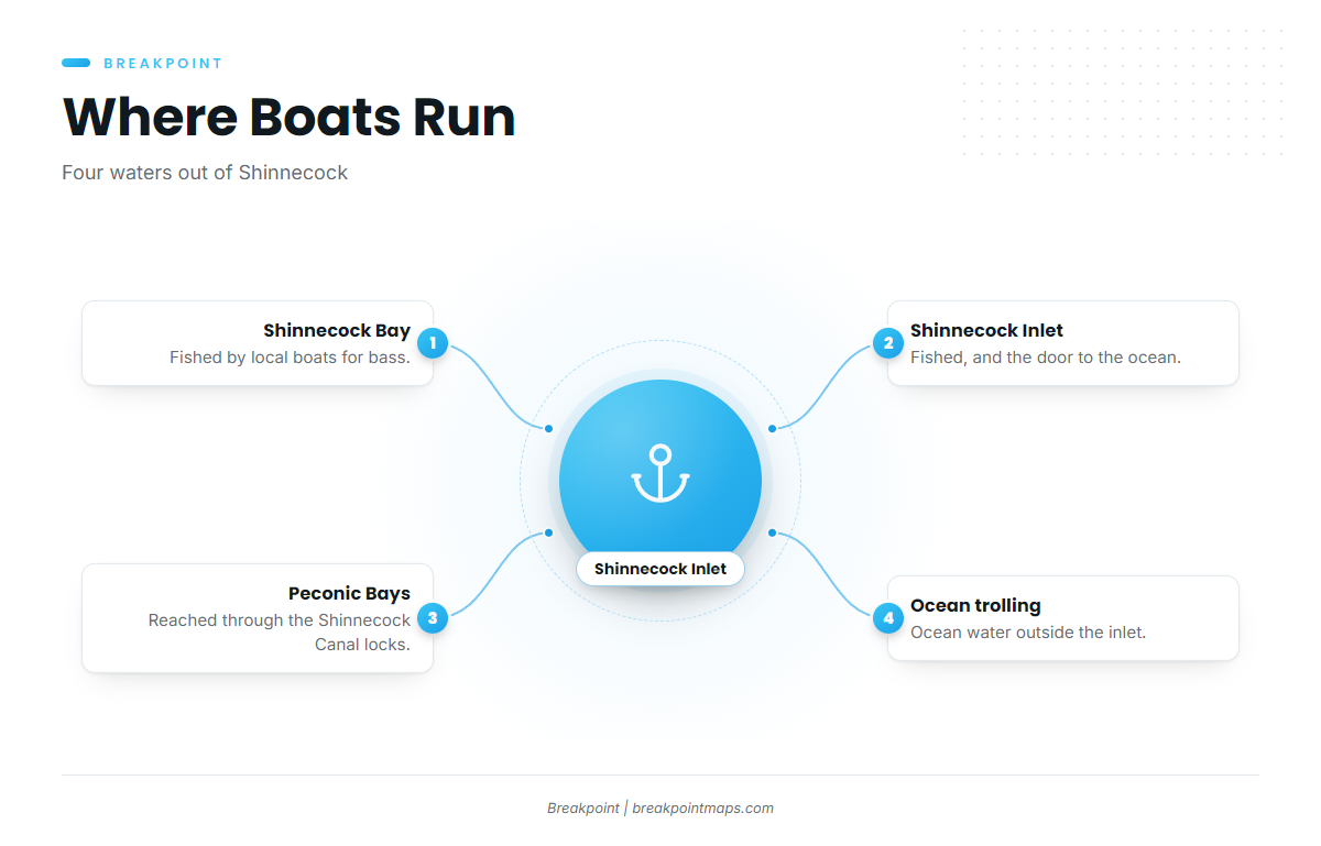 Where boats run from Shinnecock