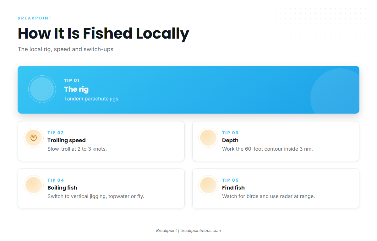 How it is fished locally