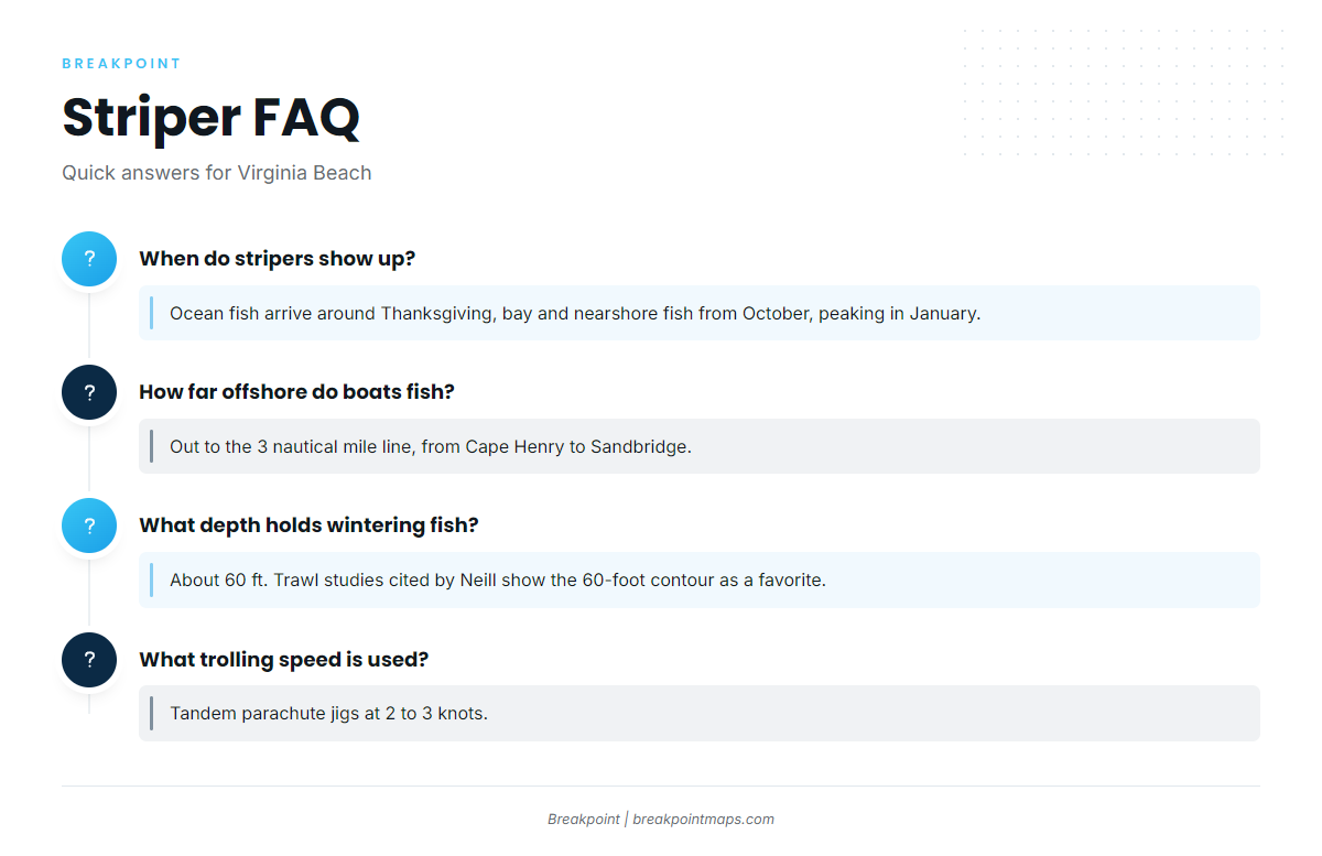 FAQ (Striped bass fishing out of Virginia Beach)