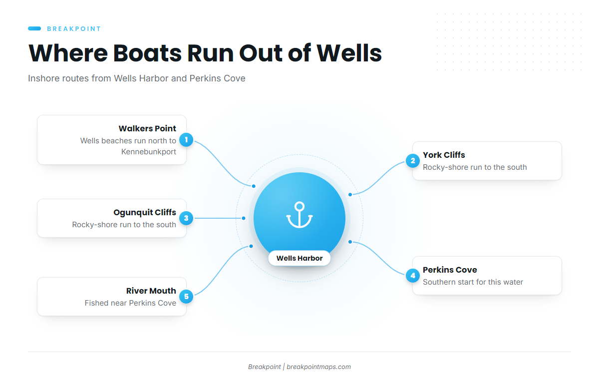 Where boats run from Wells Harbor and Perkins Cove