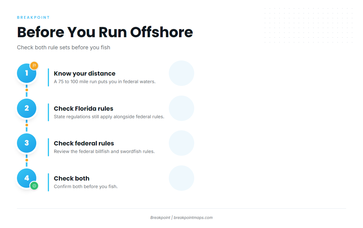 Regulations for swordfish out of Apalachicola