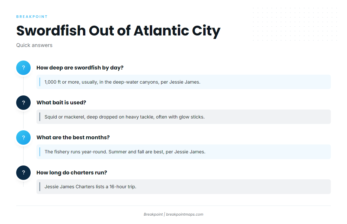 FAQ: swordfish fishing out of Atlantic City