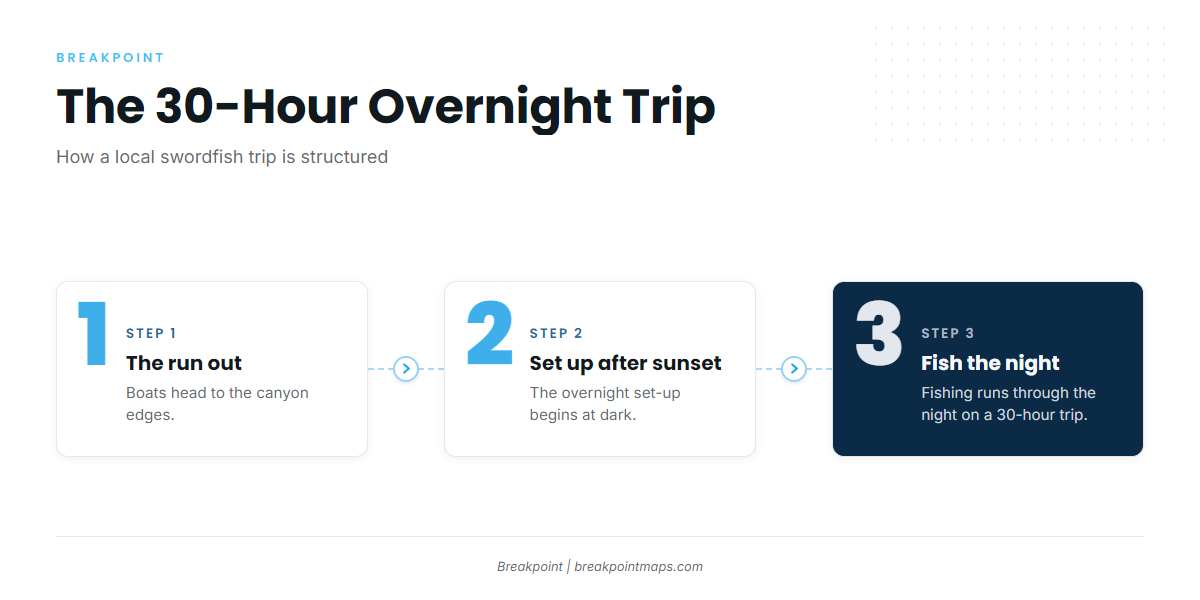 The 30-hour overnight trip