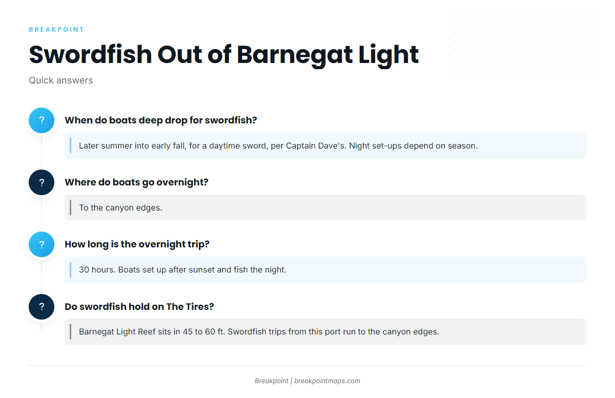 FAQ: swordfish fishing out of Barnegat Light