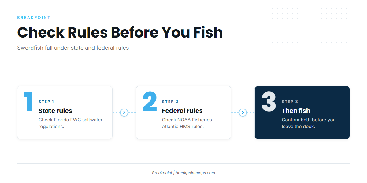 Regulations for swordfish from Boynton Beach