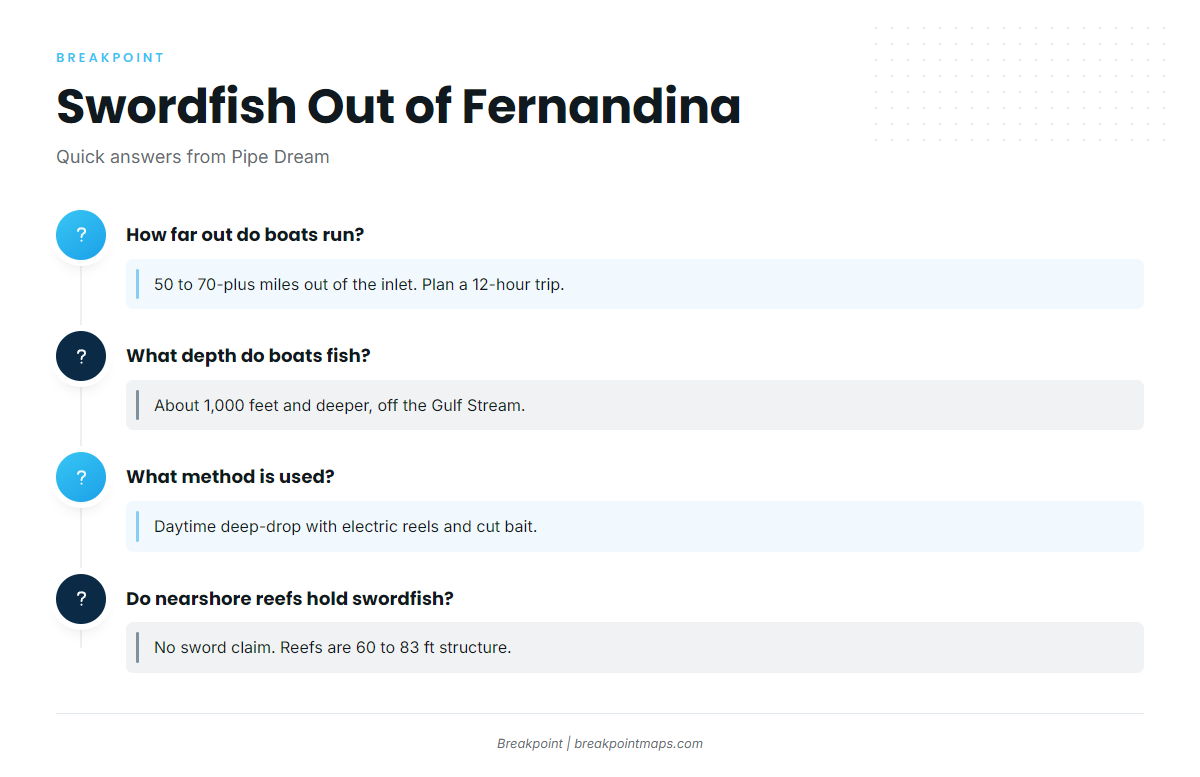 FAQ (Swordfish fishing out of Fernandina Beach)