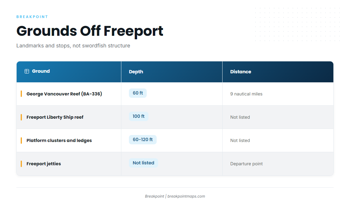 Grounds and structure off Freeport