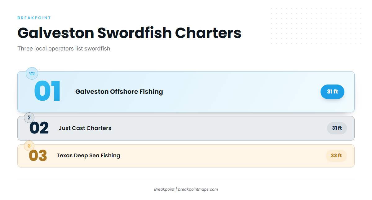 Who fishes for swordfish out of Galveston