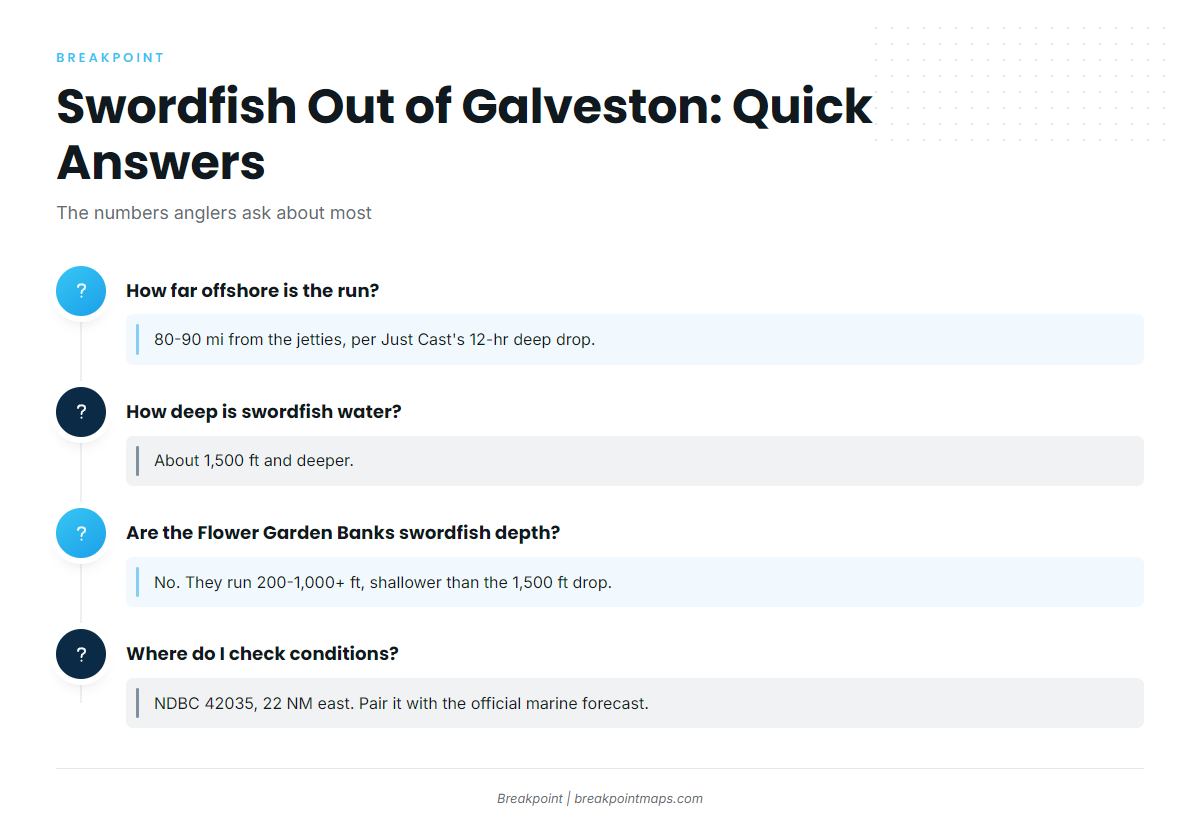 FAQ: swordfish fishing out of Galveston