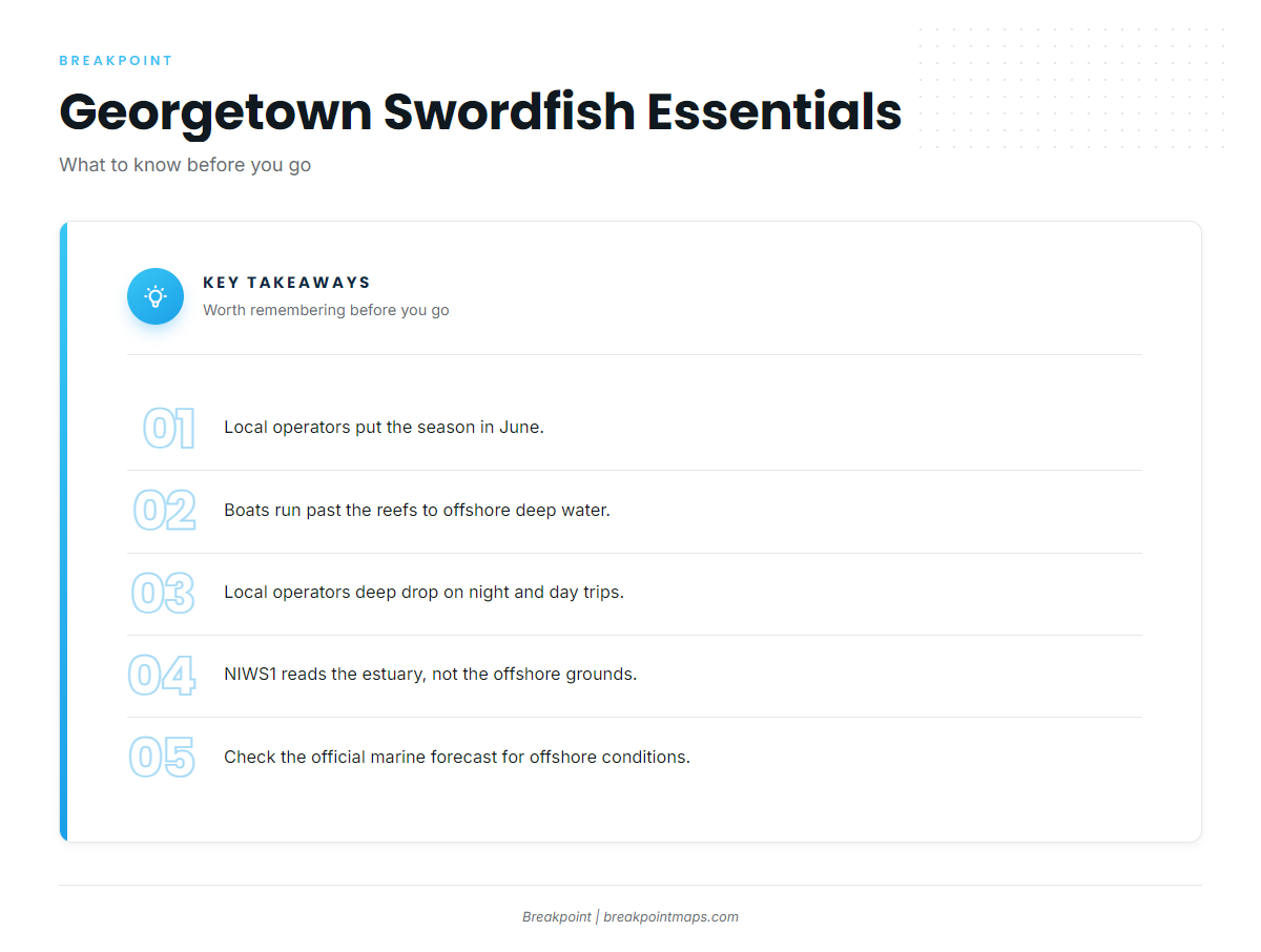 FAQ: swordfish fishing out of Georgetown