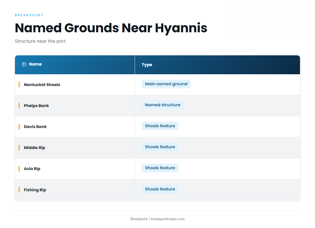 Grounds and structure near Hyannis