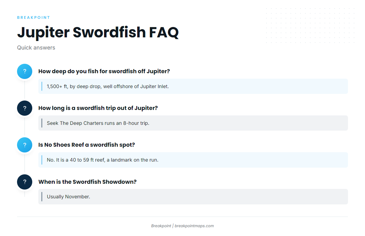FAQ: swordfish fishing out of Jupiter