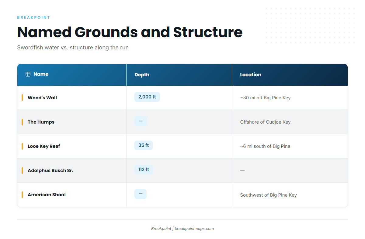 Grounds and structure (Swordfish fishing out of Lower Keys)
