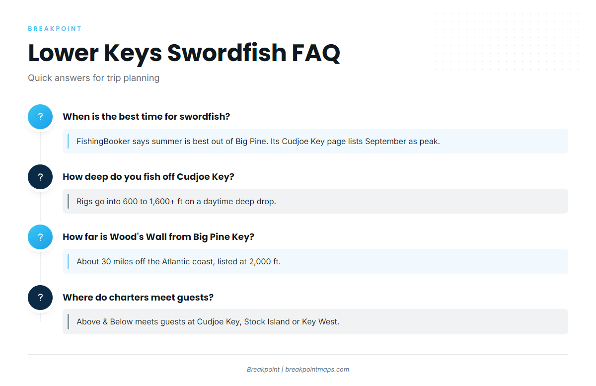 FAQ (Swordfish fishing out of Lower Keys)