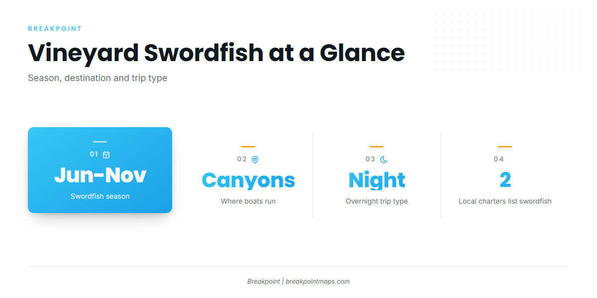 When the swordfish are here