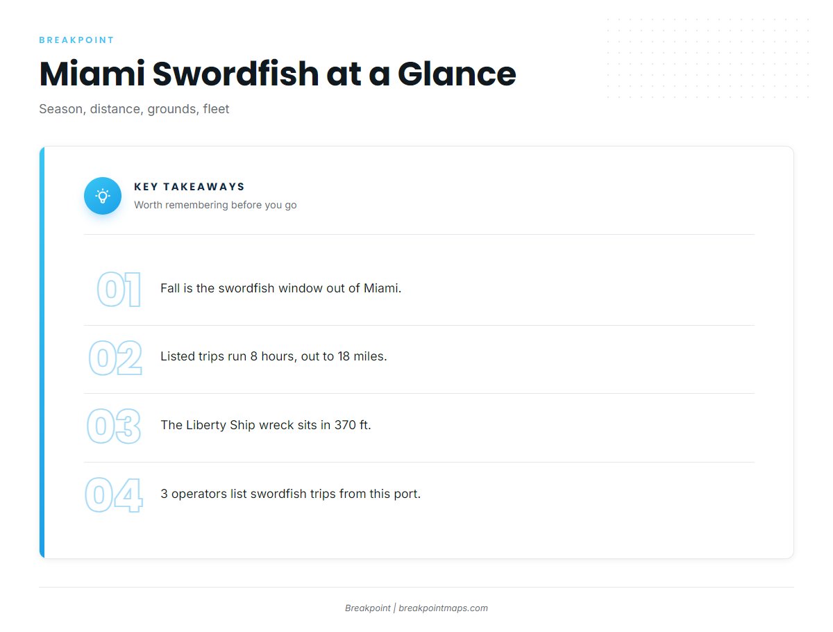 Who fishes for swordfish out of Miami