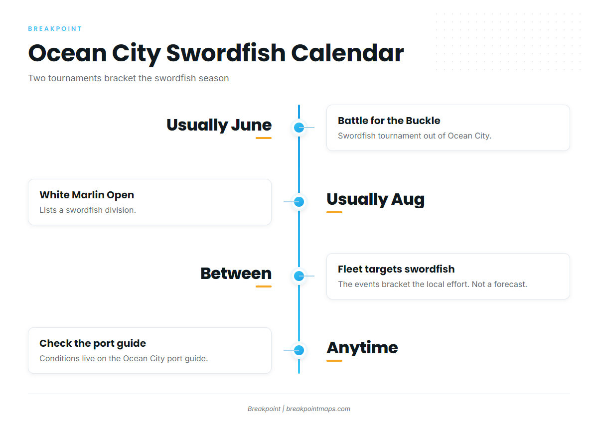 The tournament calendar as a season marker