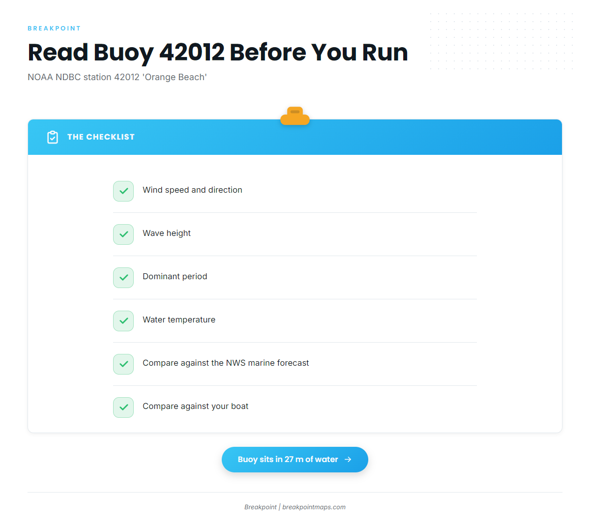 Reading NDBC 42012 before the run