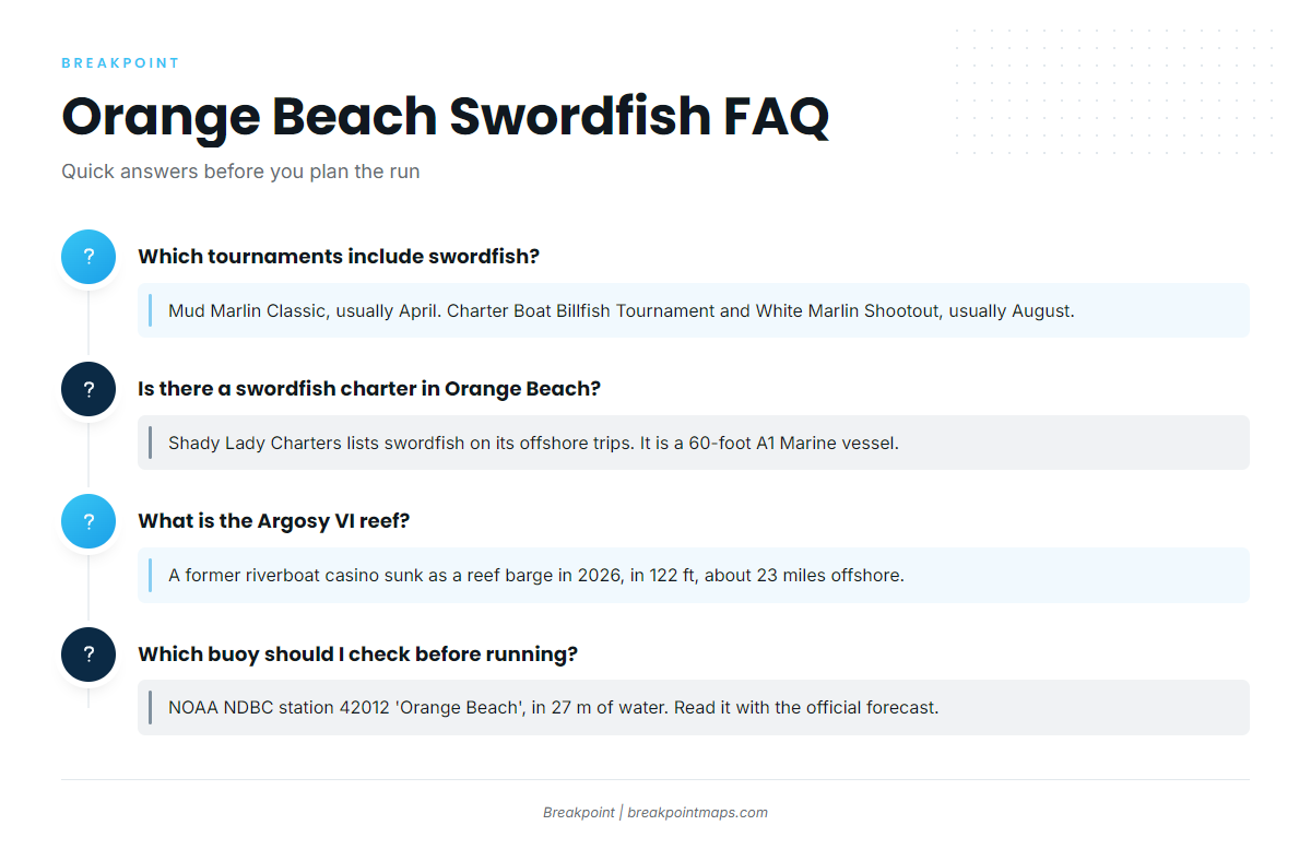 FAQ about swordfish fishing out of Orange Beach