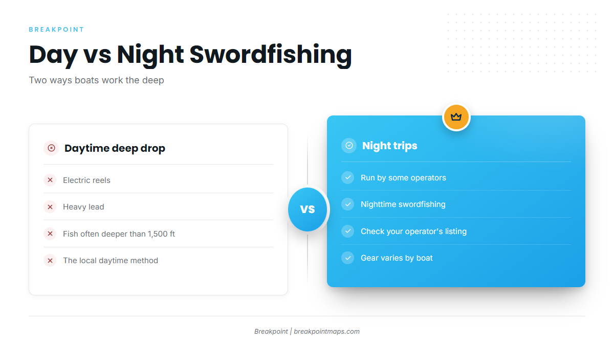 How swordfish are fished here