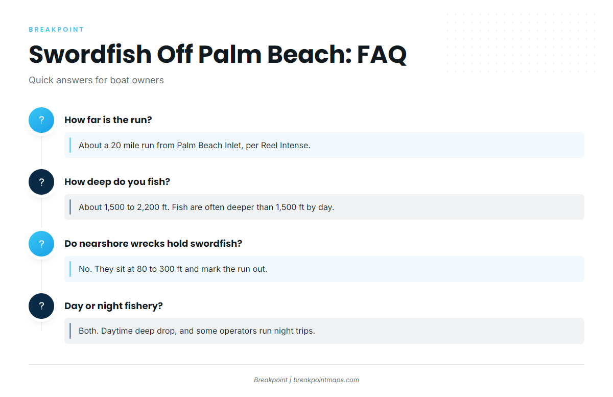 FAQ: swordfish fishing out of Palm Beach