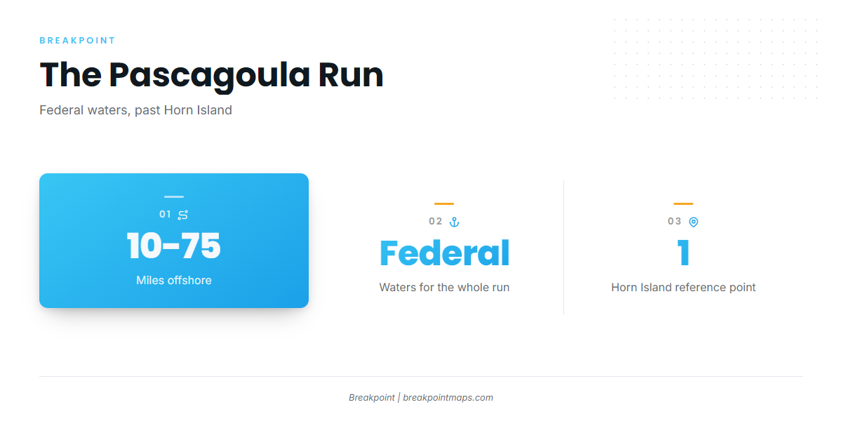 How far boats run from Pascagoula