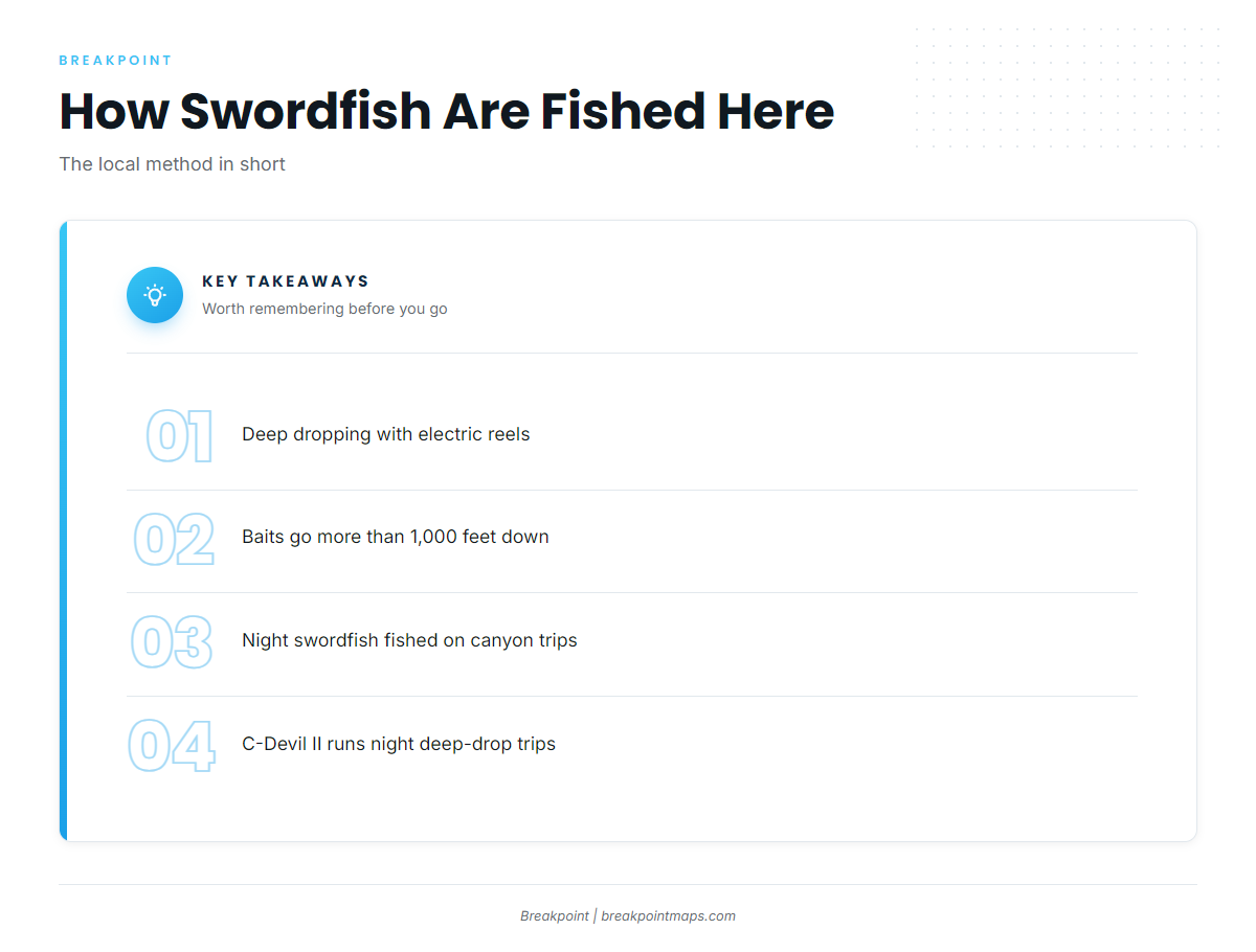 How swordfish are fished here