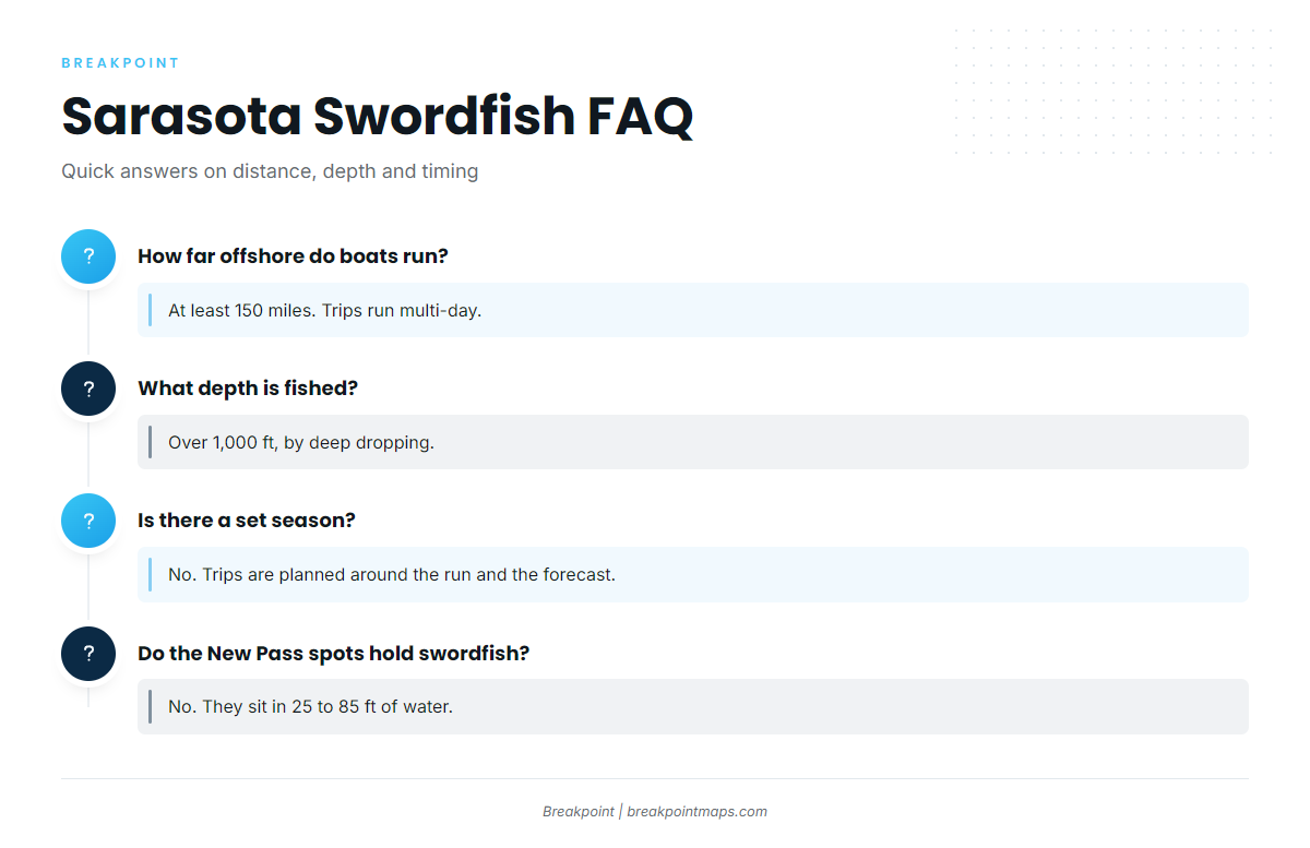 FAQ: swordfish fishing out of Sarasota