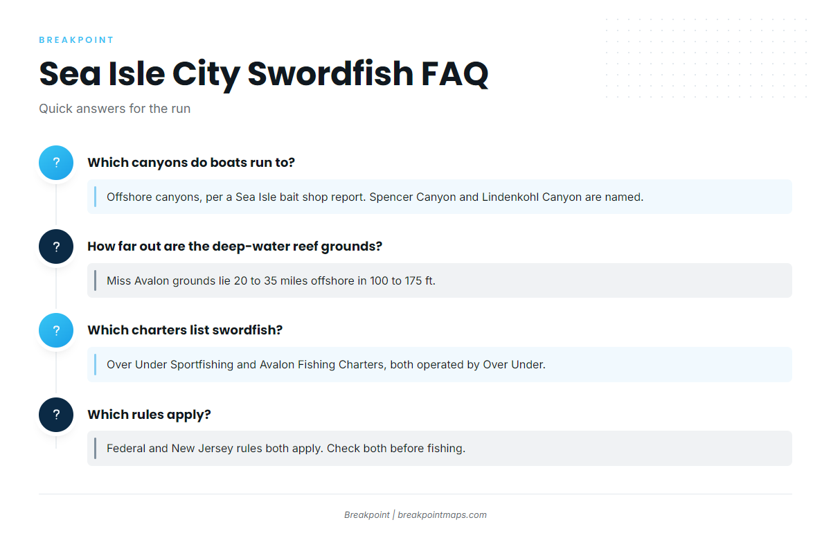 FAQ: Swordfish fishing out of Sea Isle City