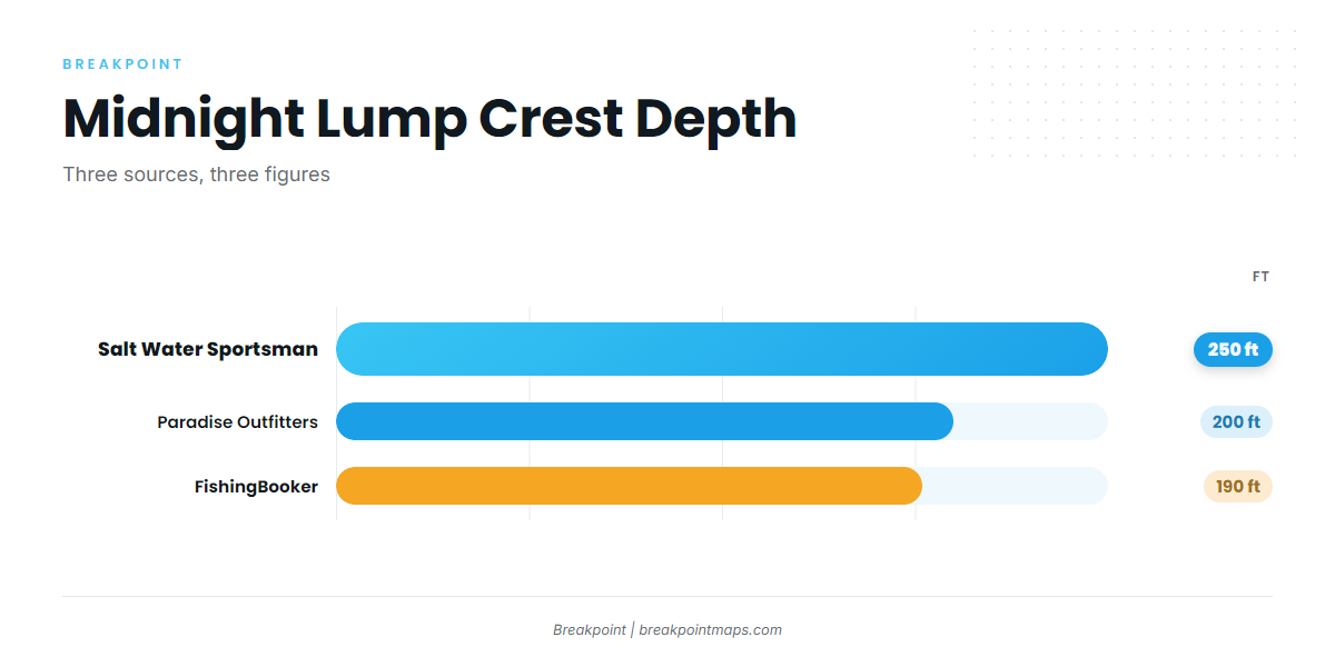 Midnight Lump (Sackett Bank) (Swordfish fishing out of Venice)