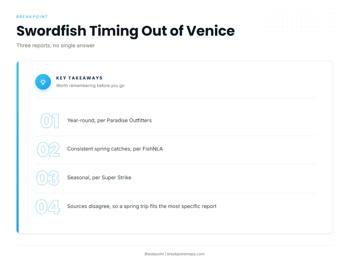 When swordfish are around Venice