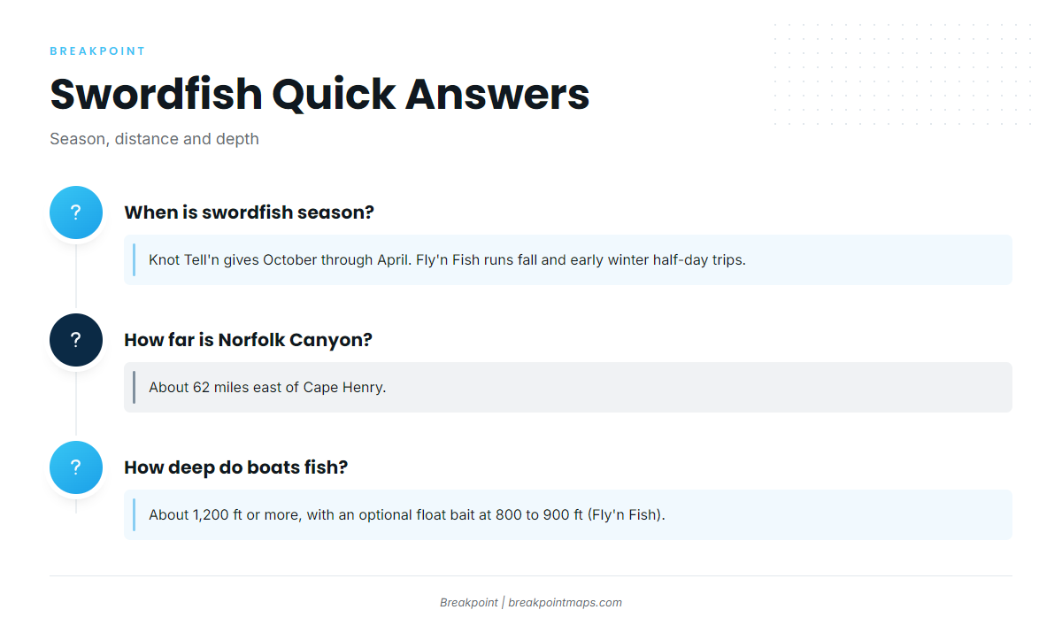 FAQ About Swordfish Fishing Out of Virginia Beach