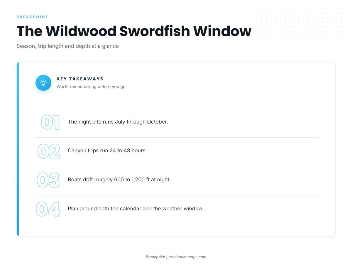 When swordfish are off Wildwood