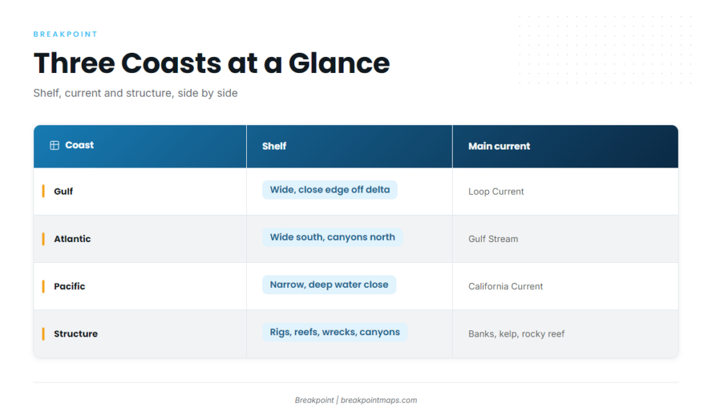 Offshore Fishing in the US: A State-by-State Guide