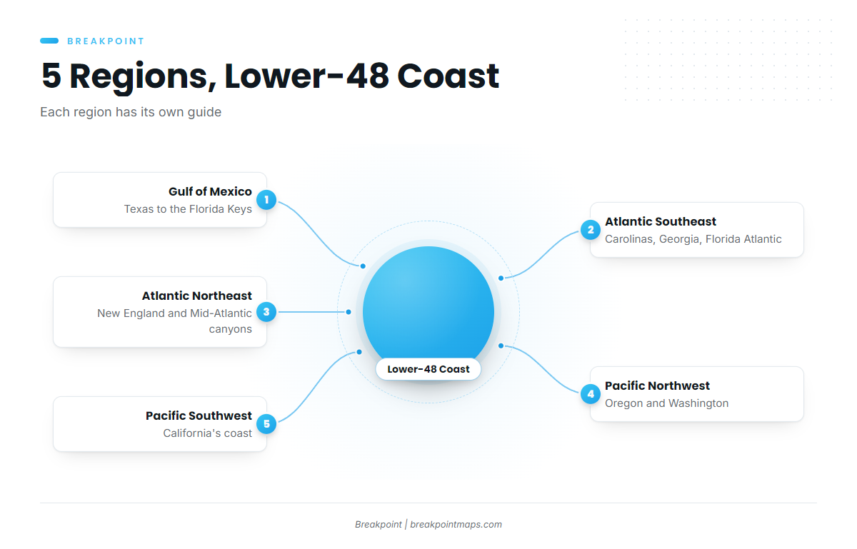 How Breakpoint Splits the Coast