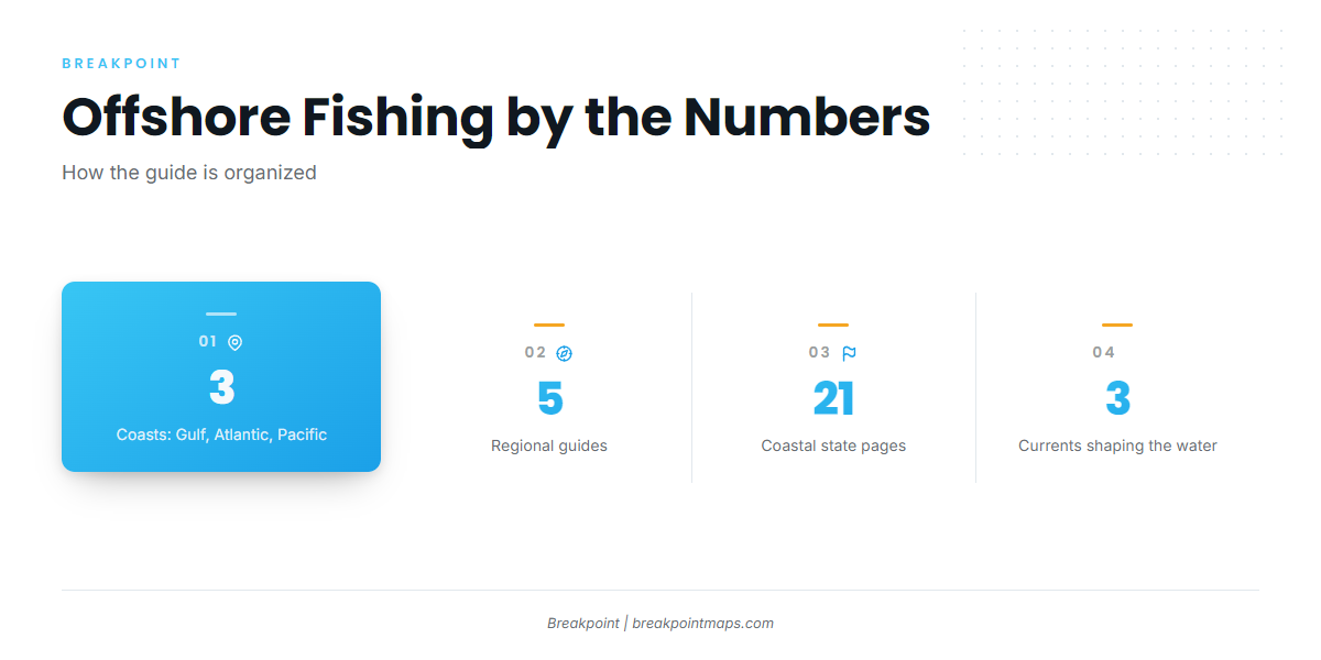 Offshore Fishing by State