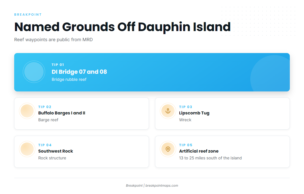 Fishing conditions (Dauphin Island)