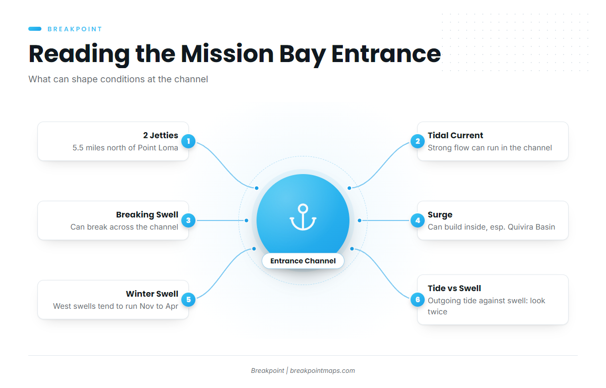 The entrance (Mission Bay)