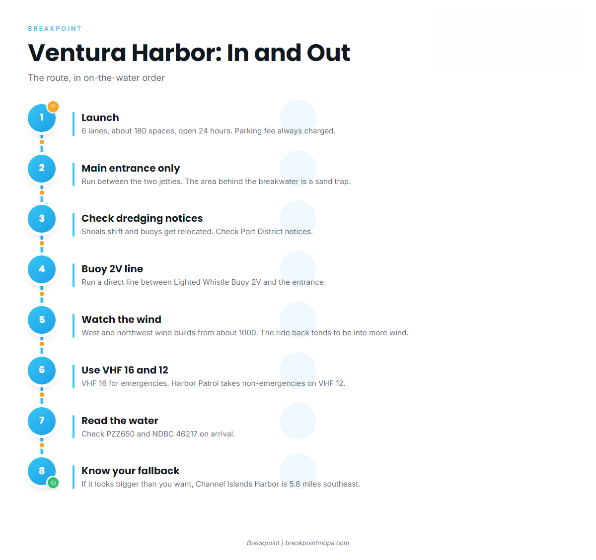 Access and navigation (Ventura)