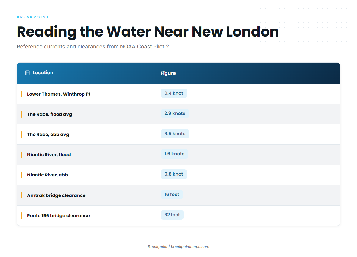 Access and navigation (New London / Waterford)
